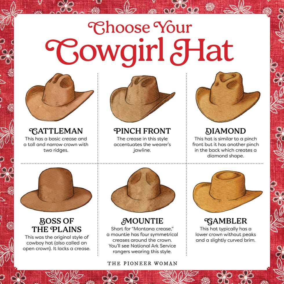 types of cowboy hat shapes